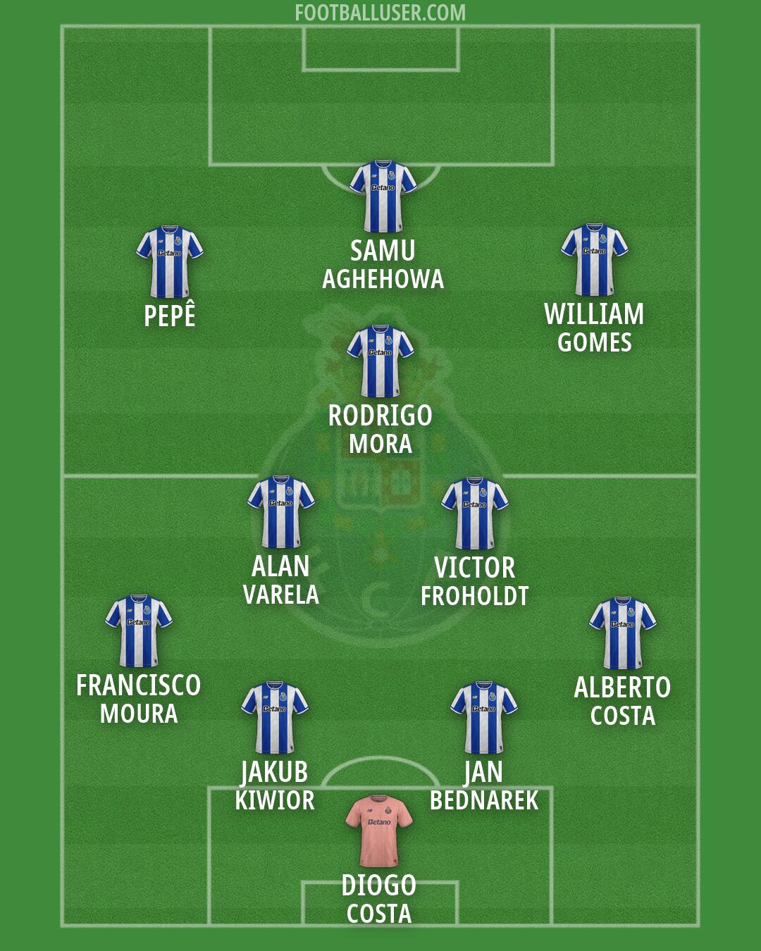 FC Porto Formation 2026