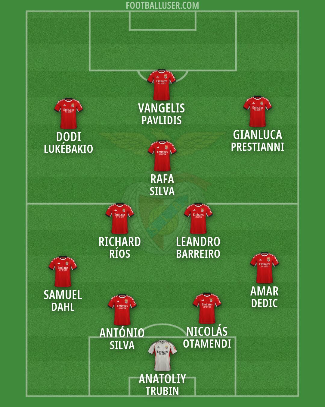 SL Benfica Formation 2026
