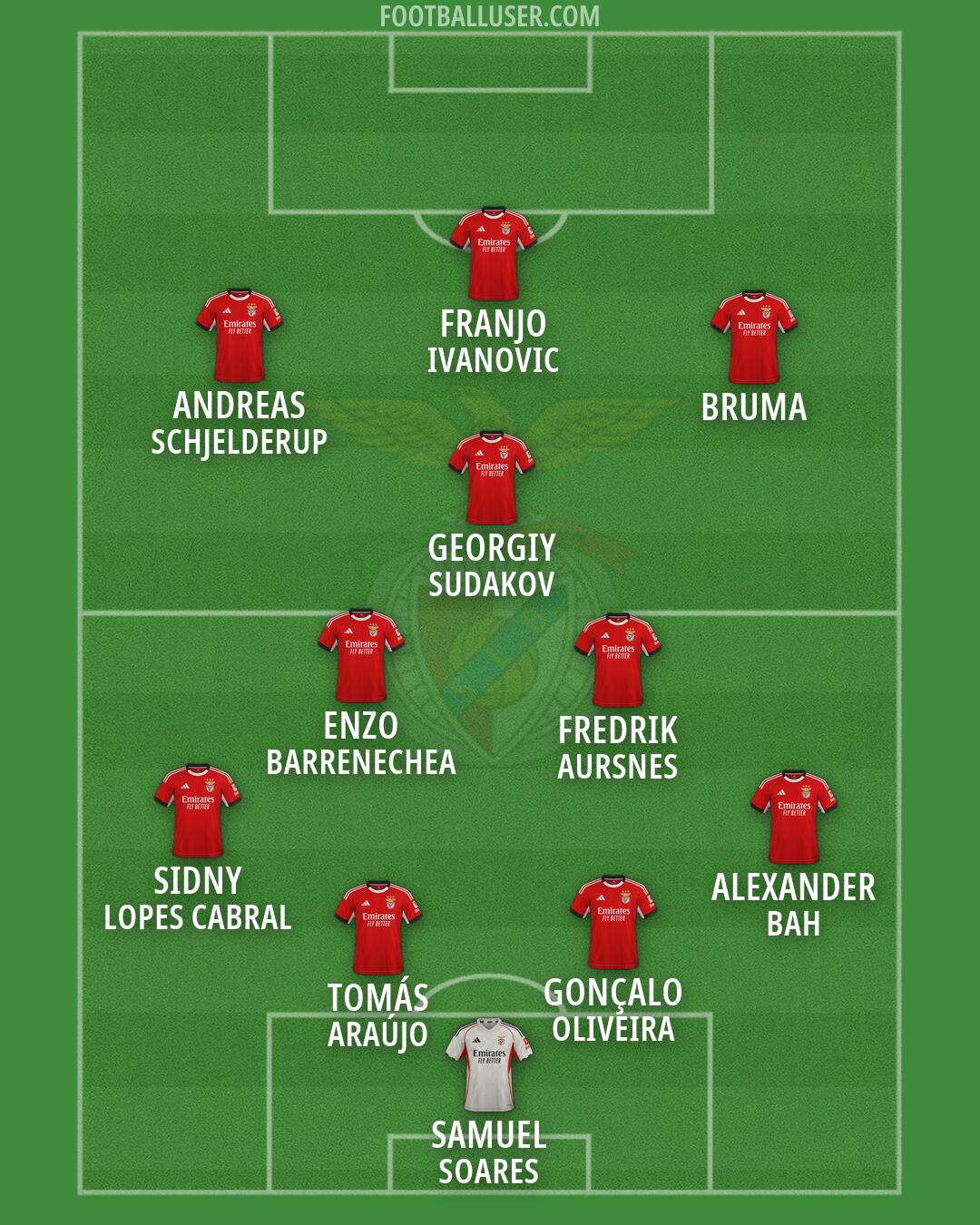 SL Benfica Formation 2026