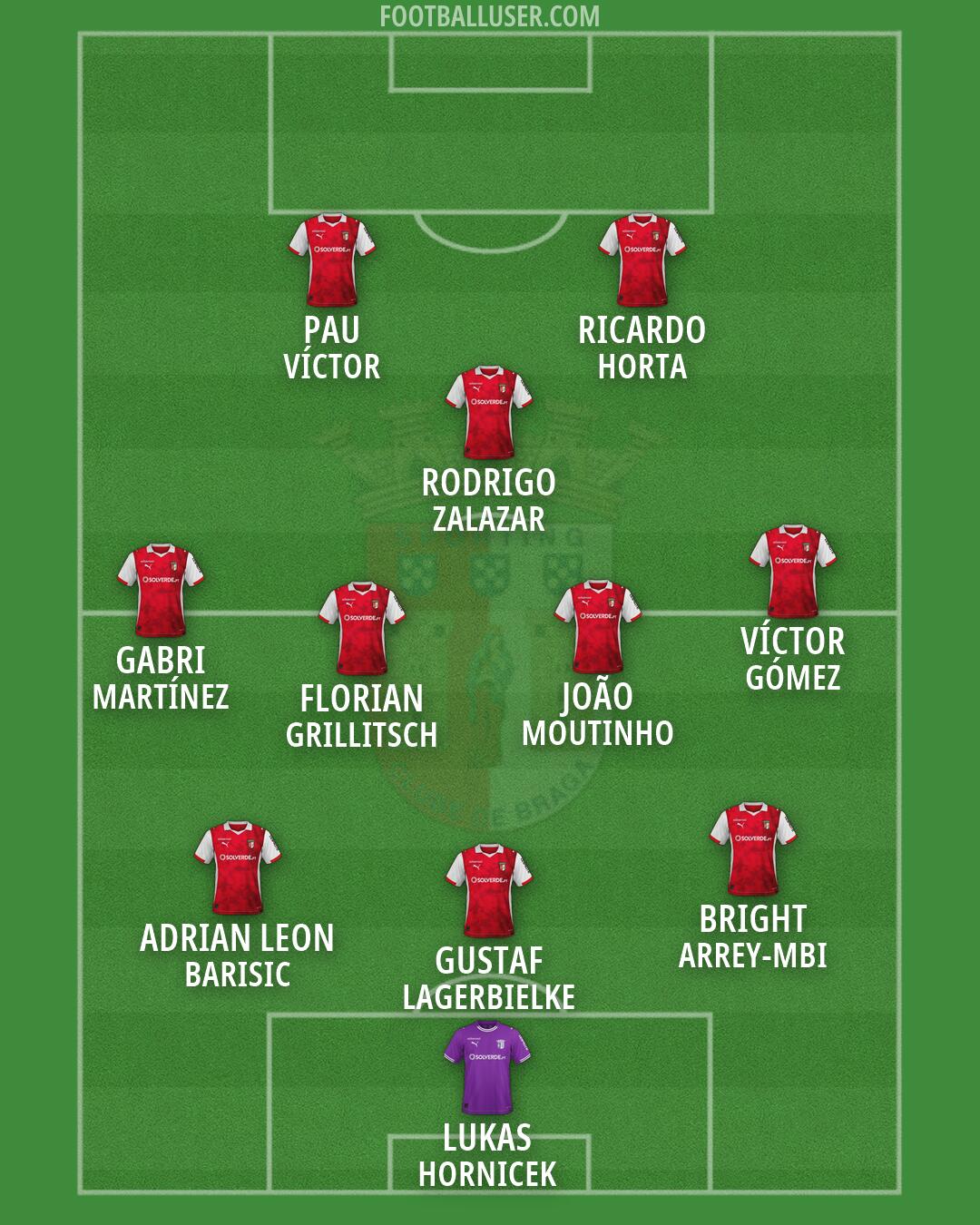 Sp. Braga Formation 2026