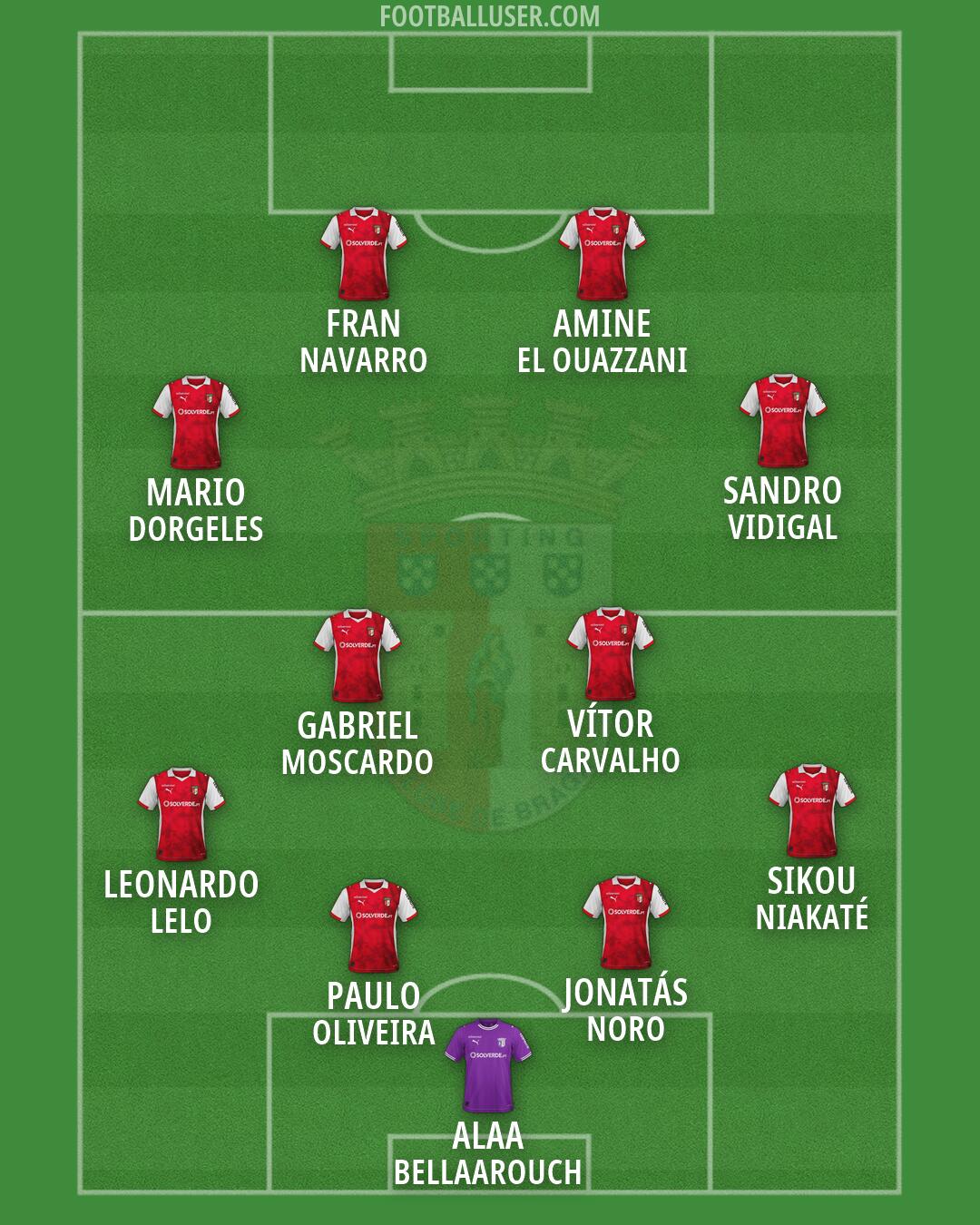 Sp. Braga Formation 2026