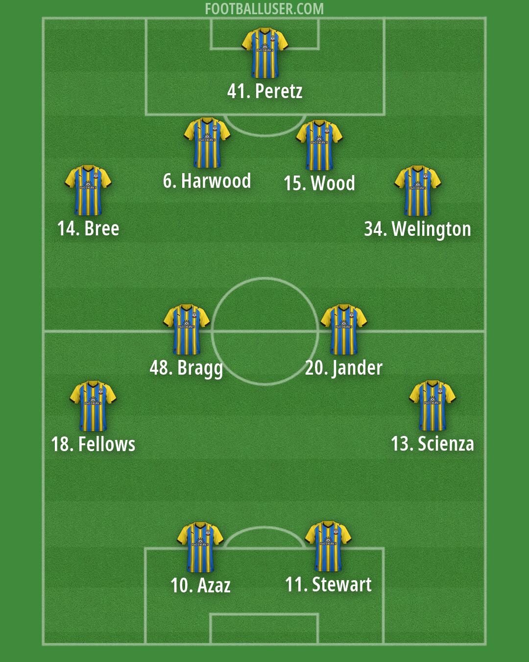 Southampton Formation 2026