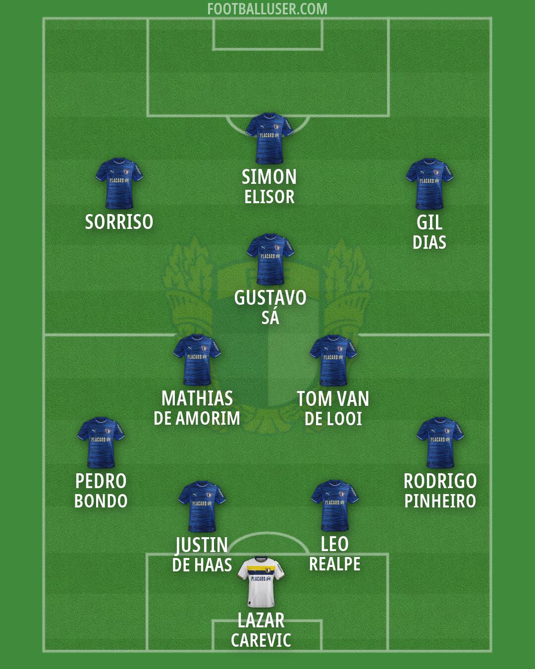 Famalicão Formation 2026