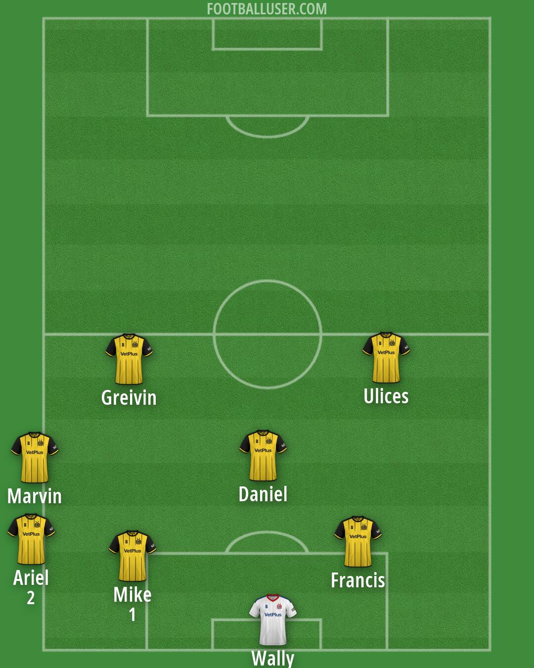 AFC Fylde Formation 2026