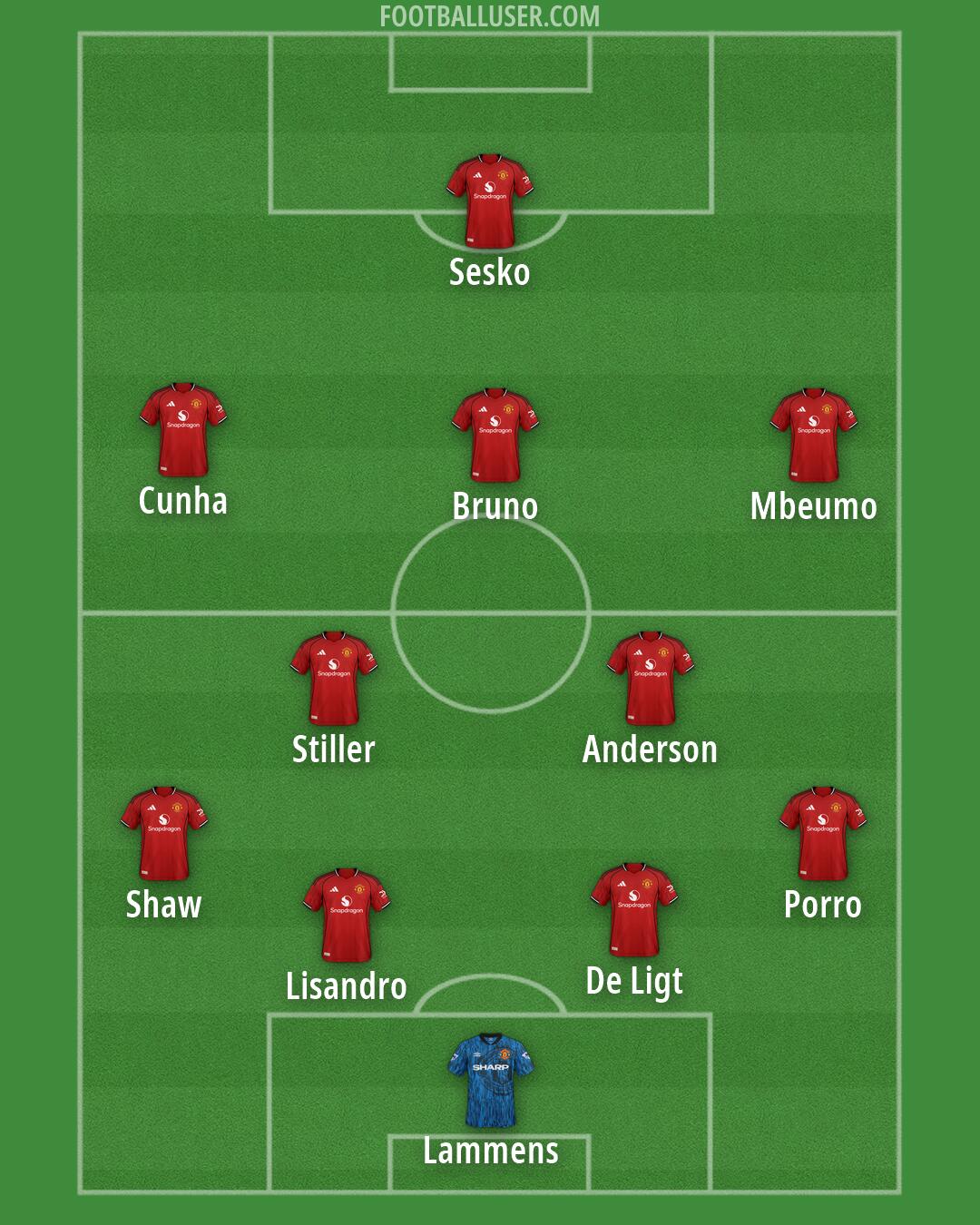 Man Utd Formation 2026