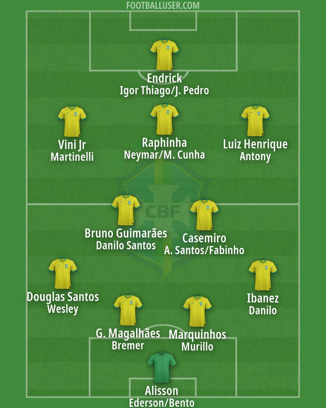 Brazil Formation 2026