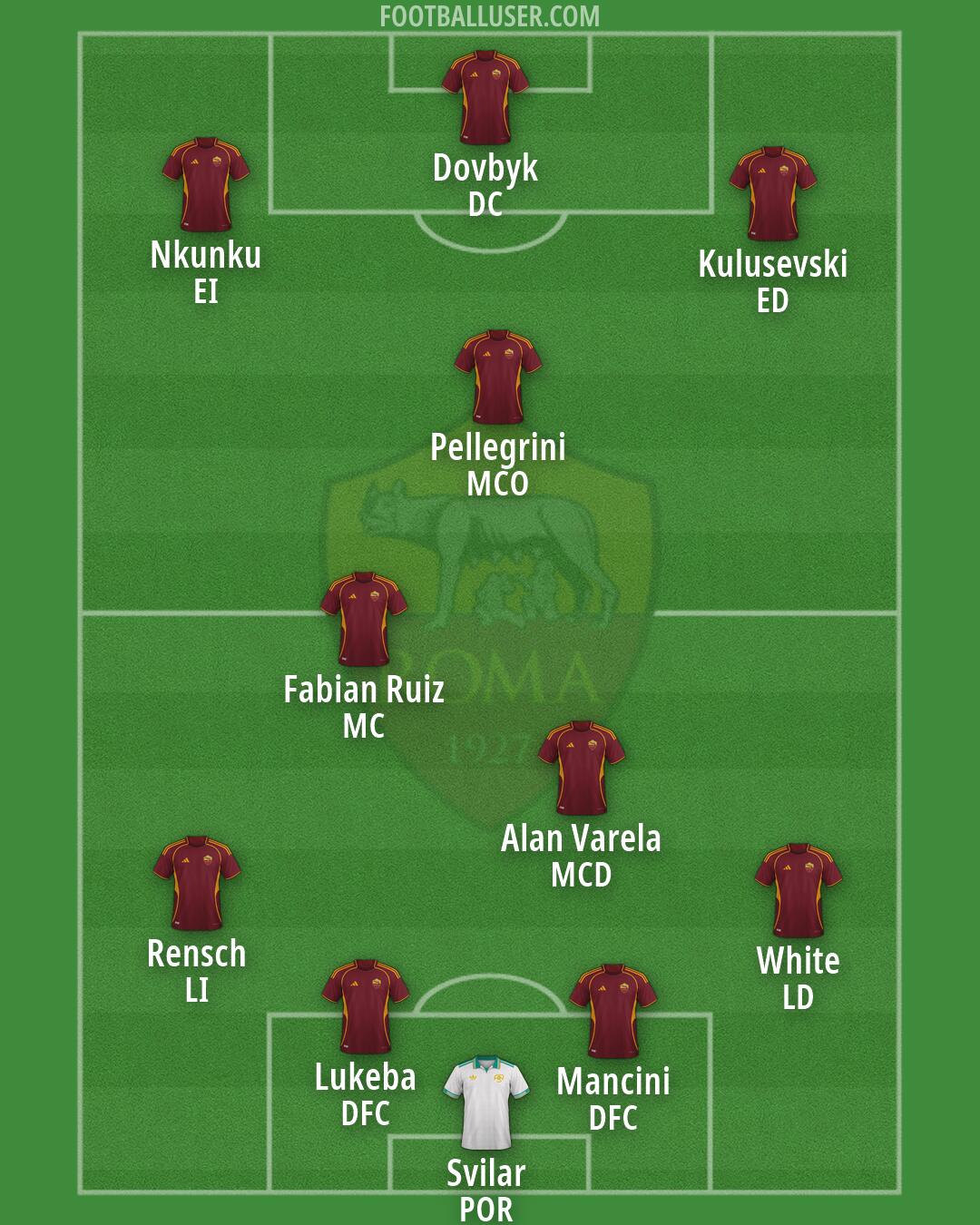 Roma Formation 2026