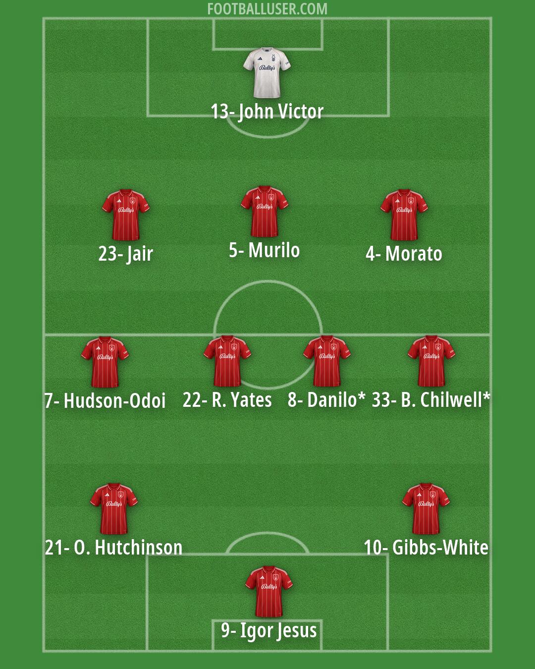 Nottm Forest Formation 2026