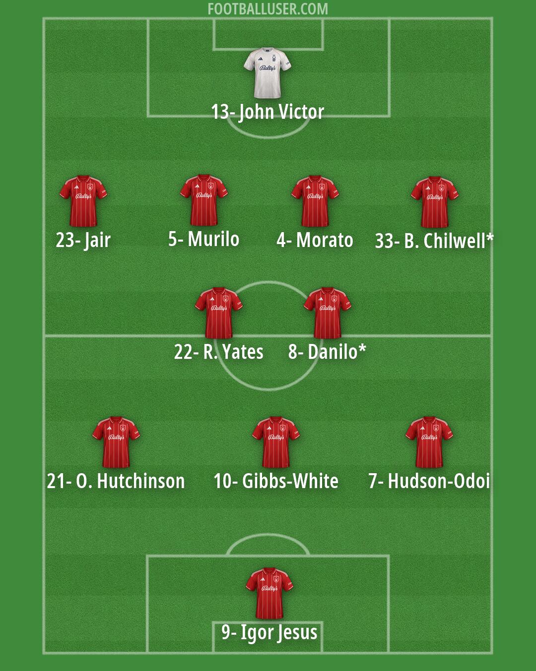 Nottm Forest Formation 2026