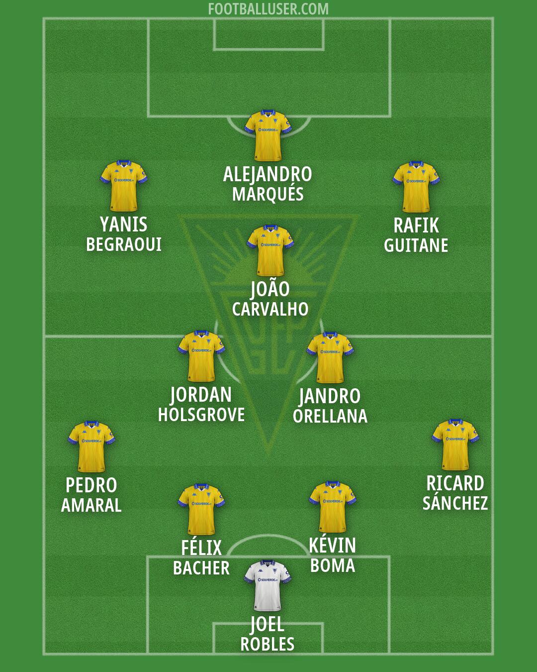 Estoril Praia Formation 2026