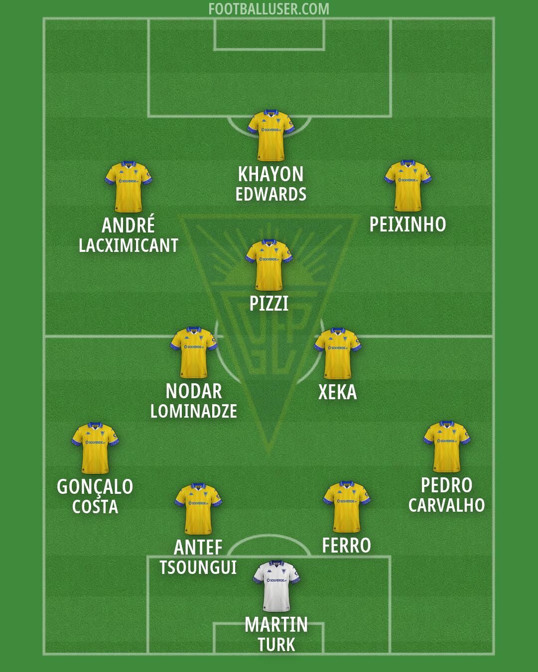 Estoril Praia Formation 2026