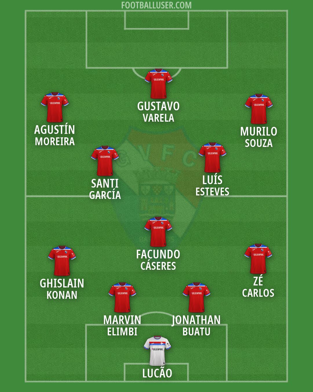 Gil Vicente Formation 2026