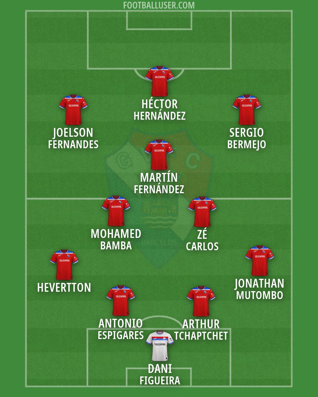 Gil Vicente Formation 2026