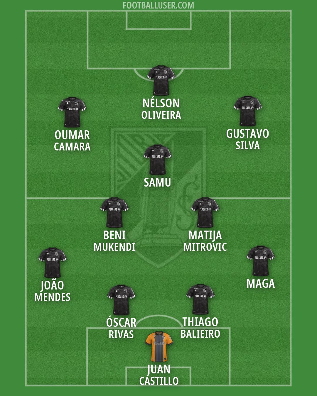 Vit. Guimarães Formation 2026