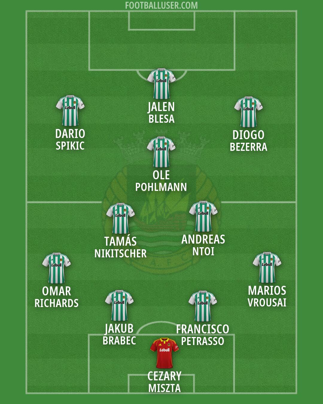 Rio Ave Formation 2026