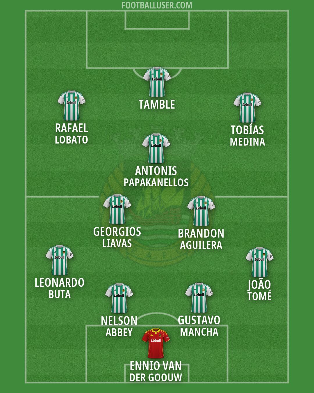 Rio Ave Formation 2026
