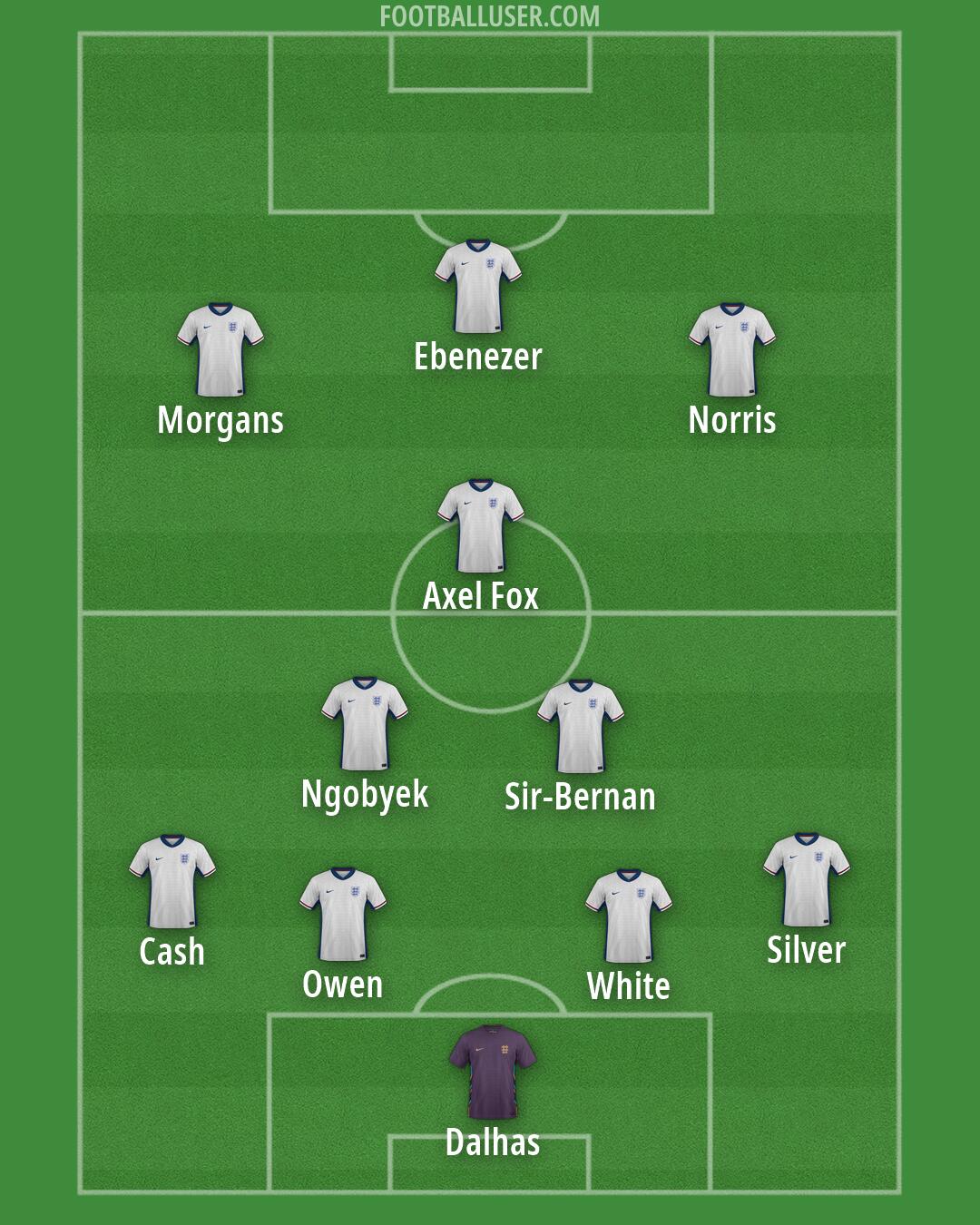 England Formation 2026