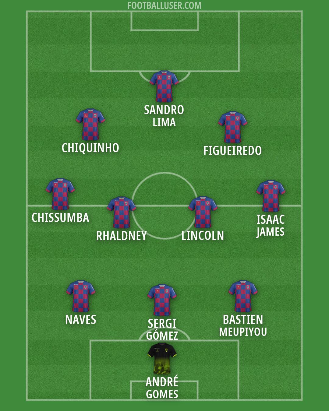 Desp. Chaves Formation 2026