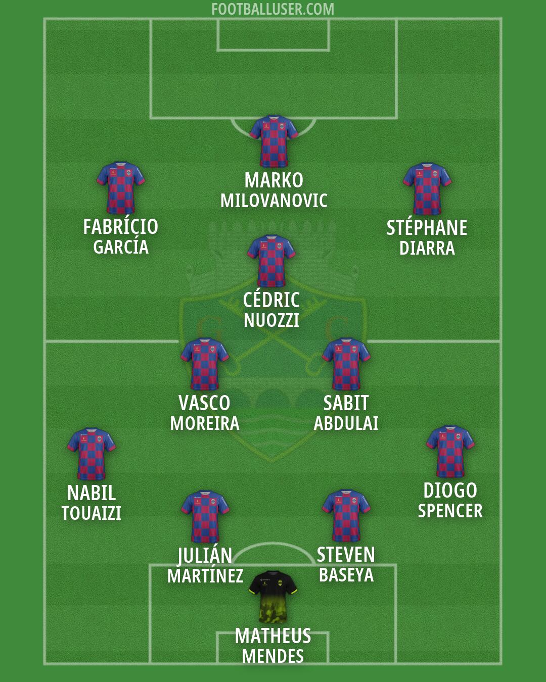 Desp. Chaves Formation 2026