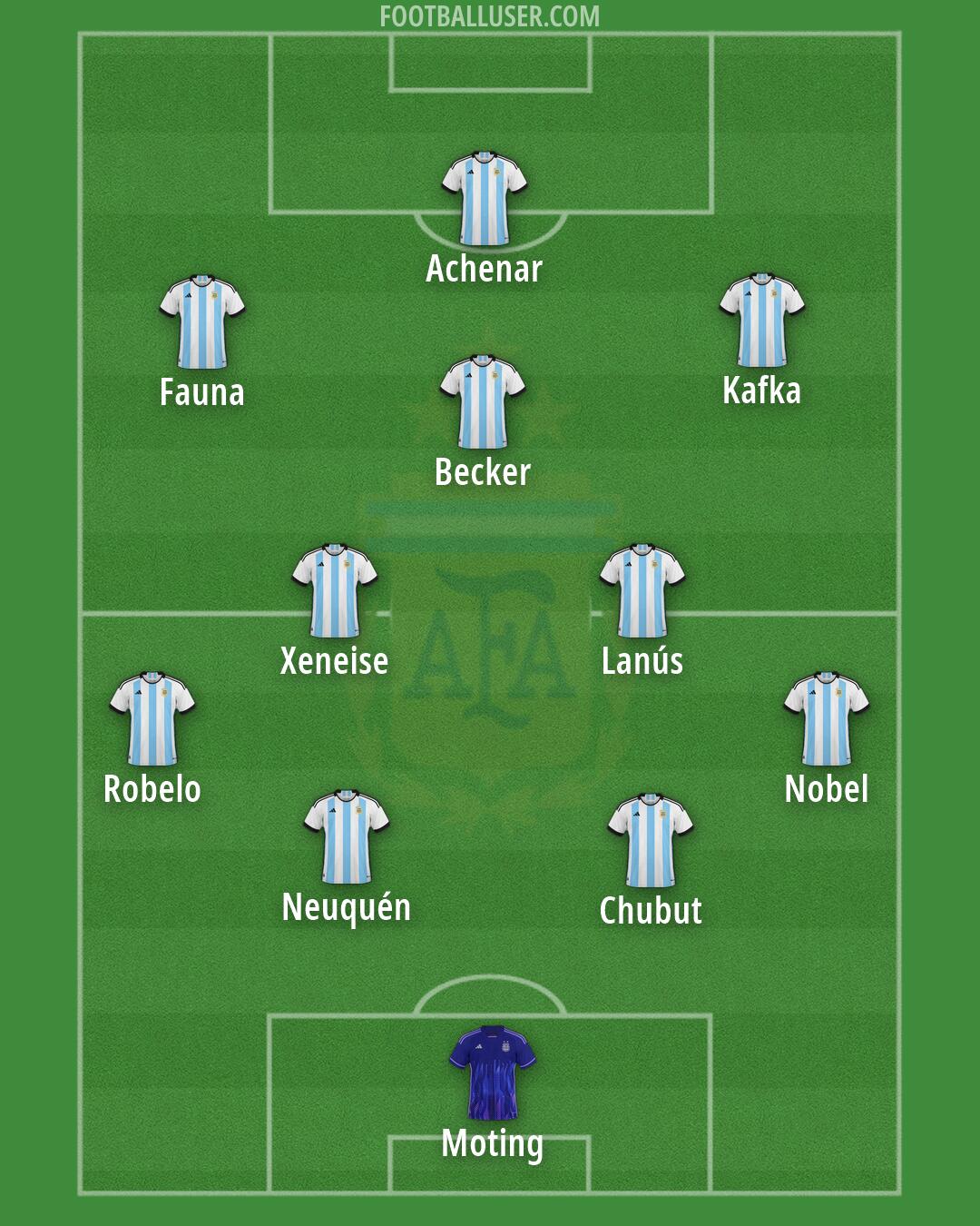 Argentina Formation 2026