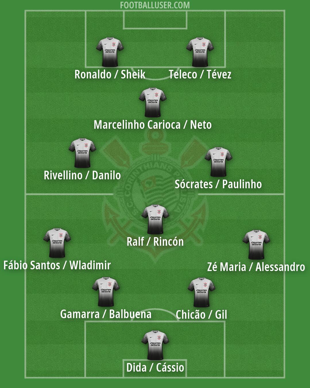 Corinthians Formation 2026