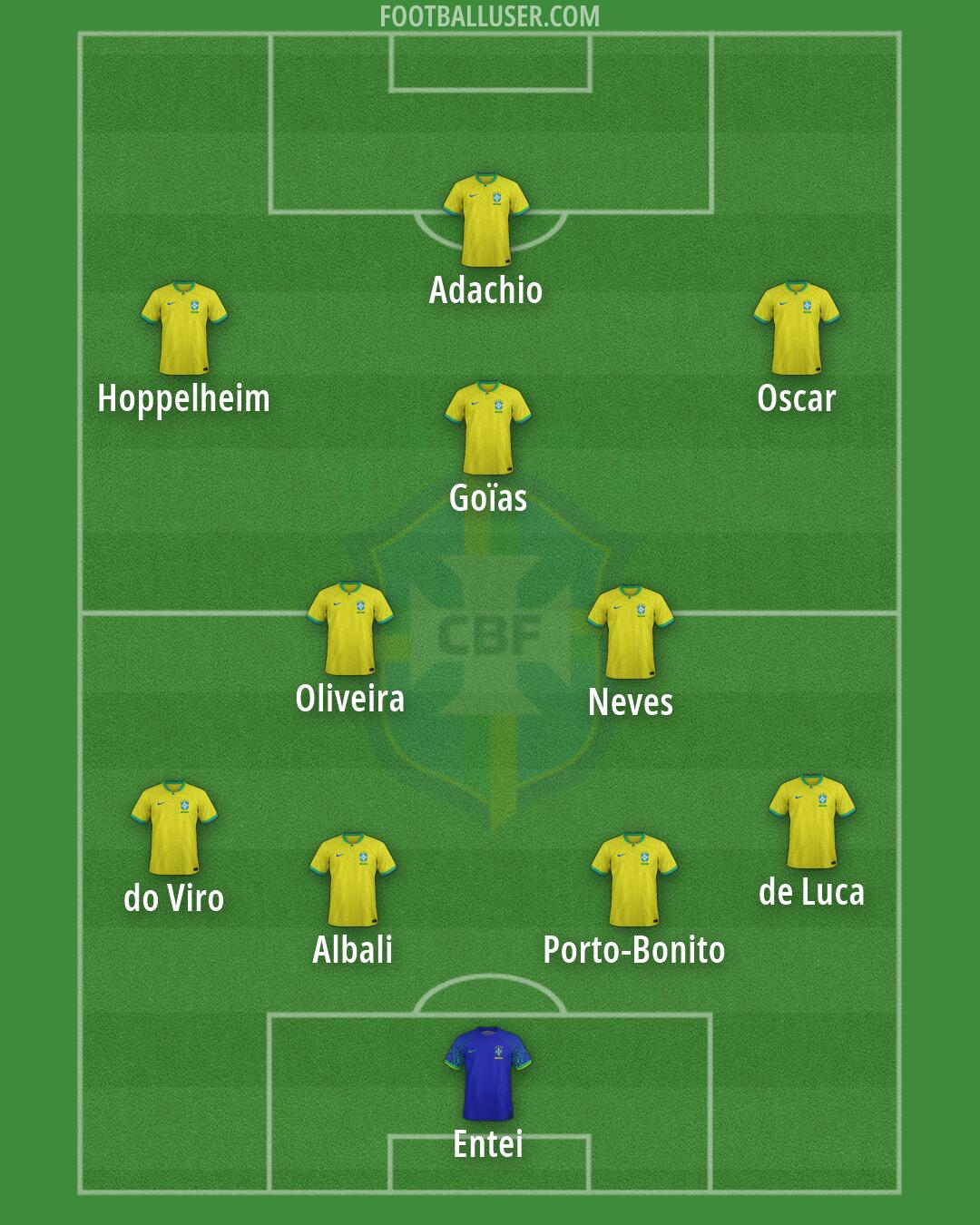 Brazil Formation 2026