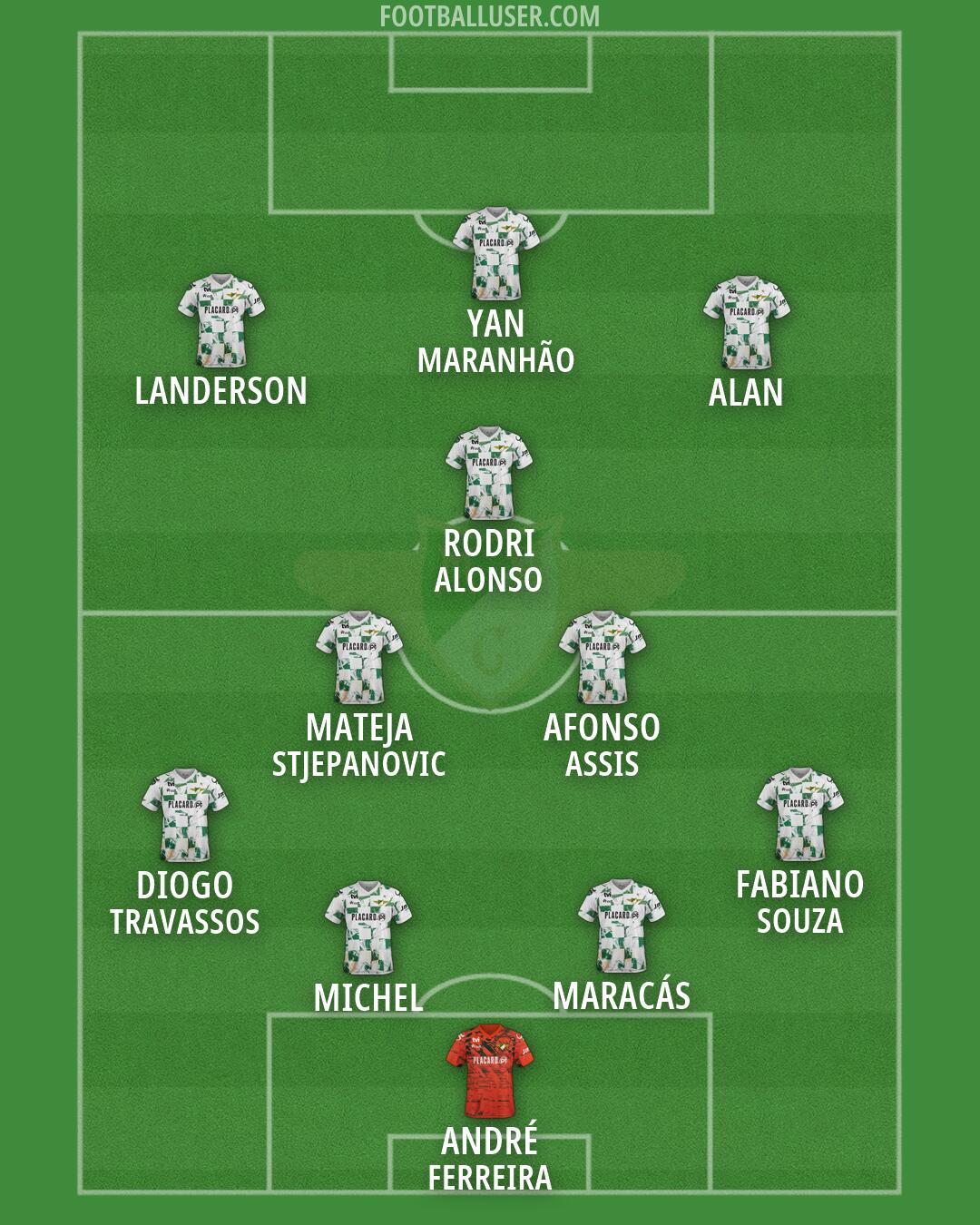 Moreirense Formation 2026