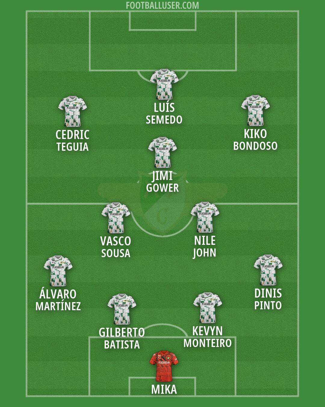 Moreirense Formation 2026