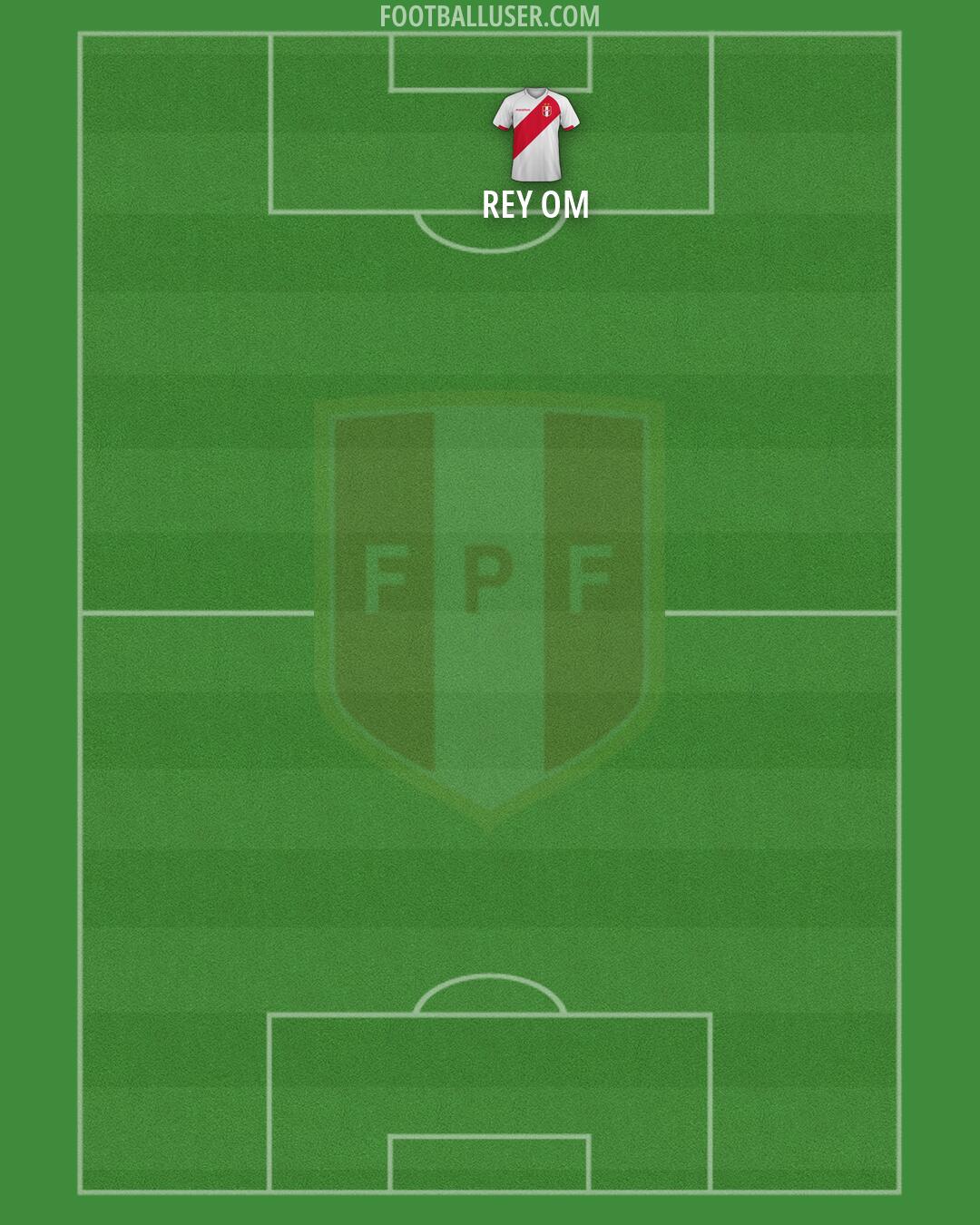 Peru Formation 2026