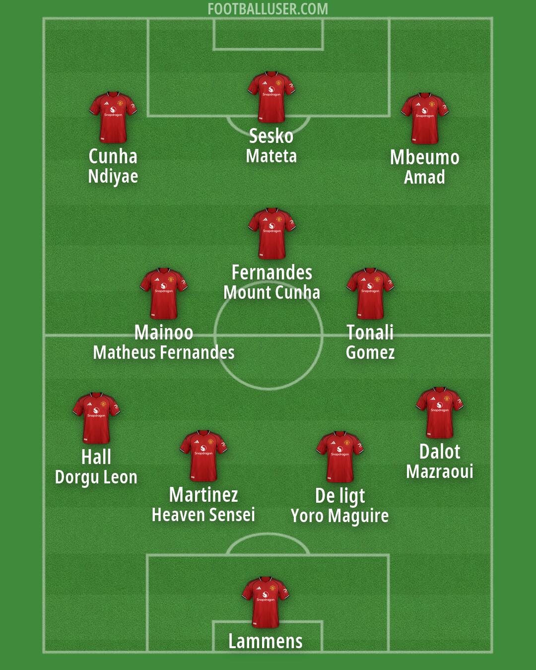 Man Utd Formation 2026