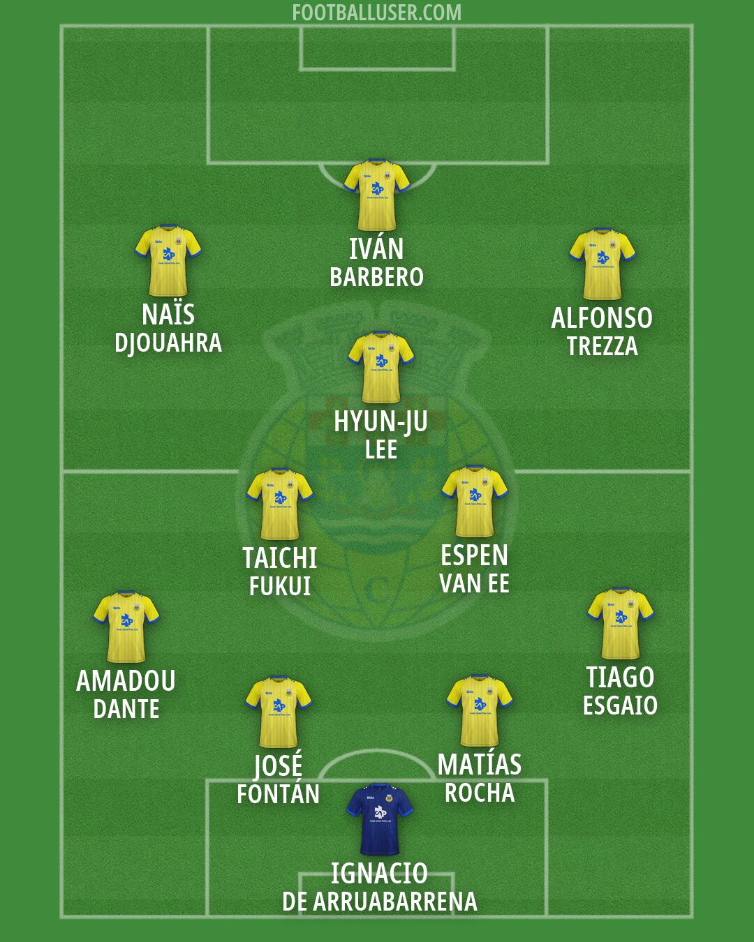 Arouca Formation 2026