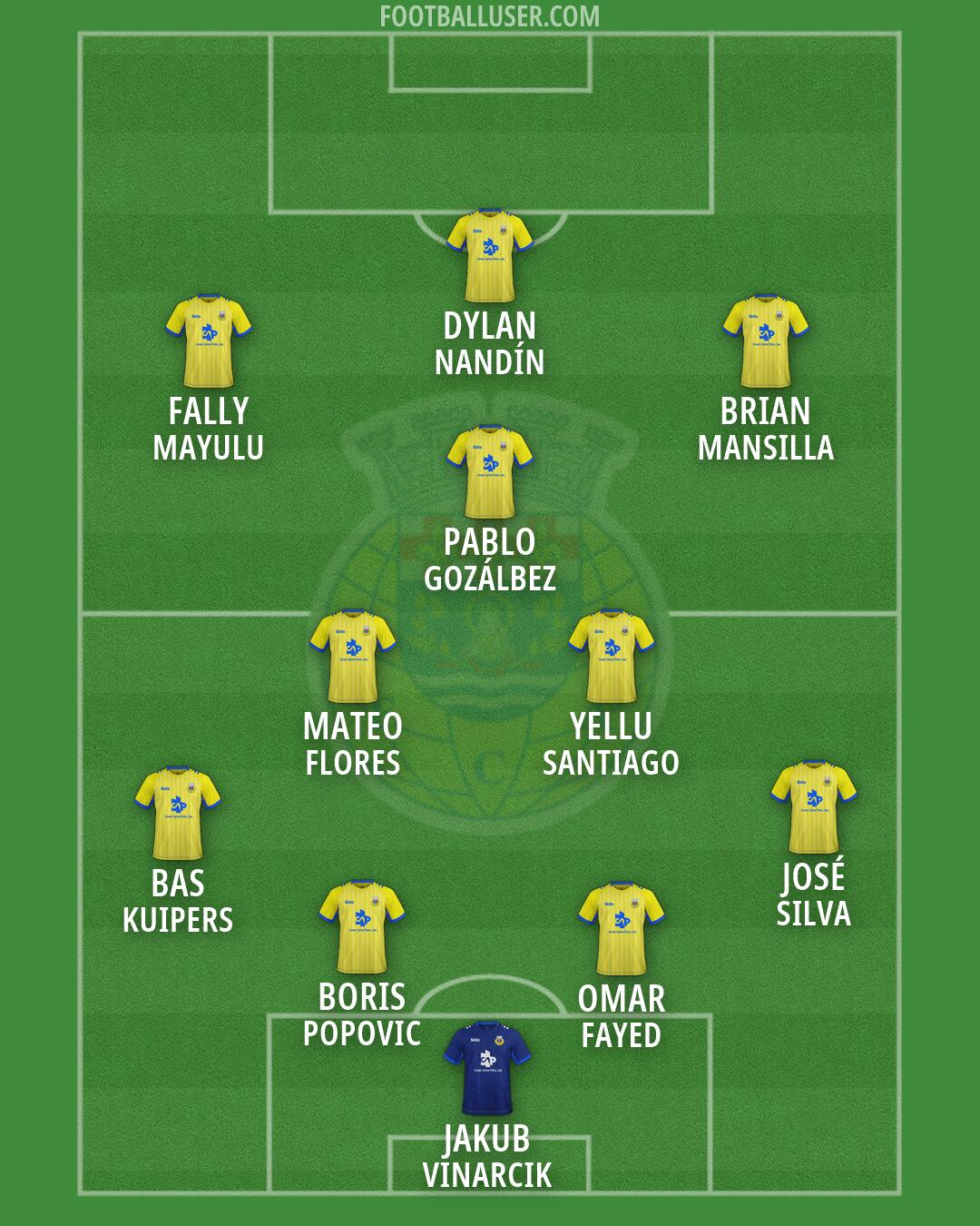 Arouca Formation 2026