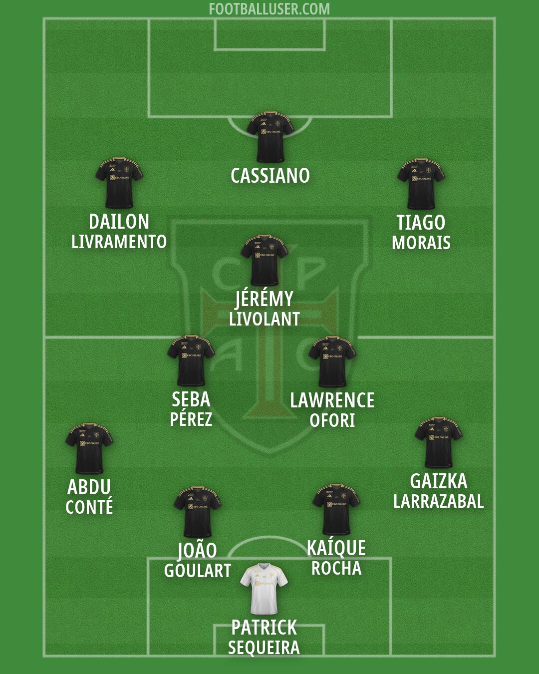 Casa Pia Formation 2026