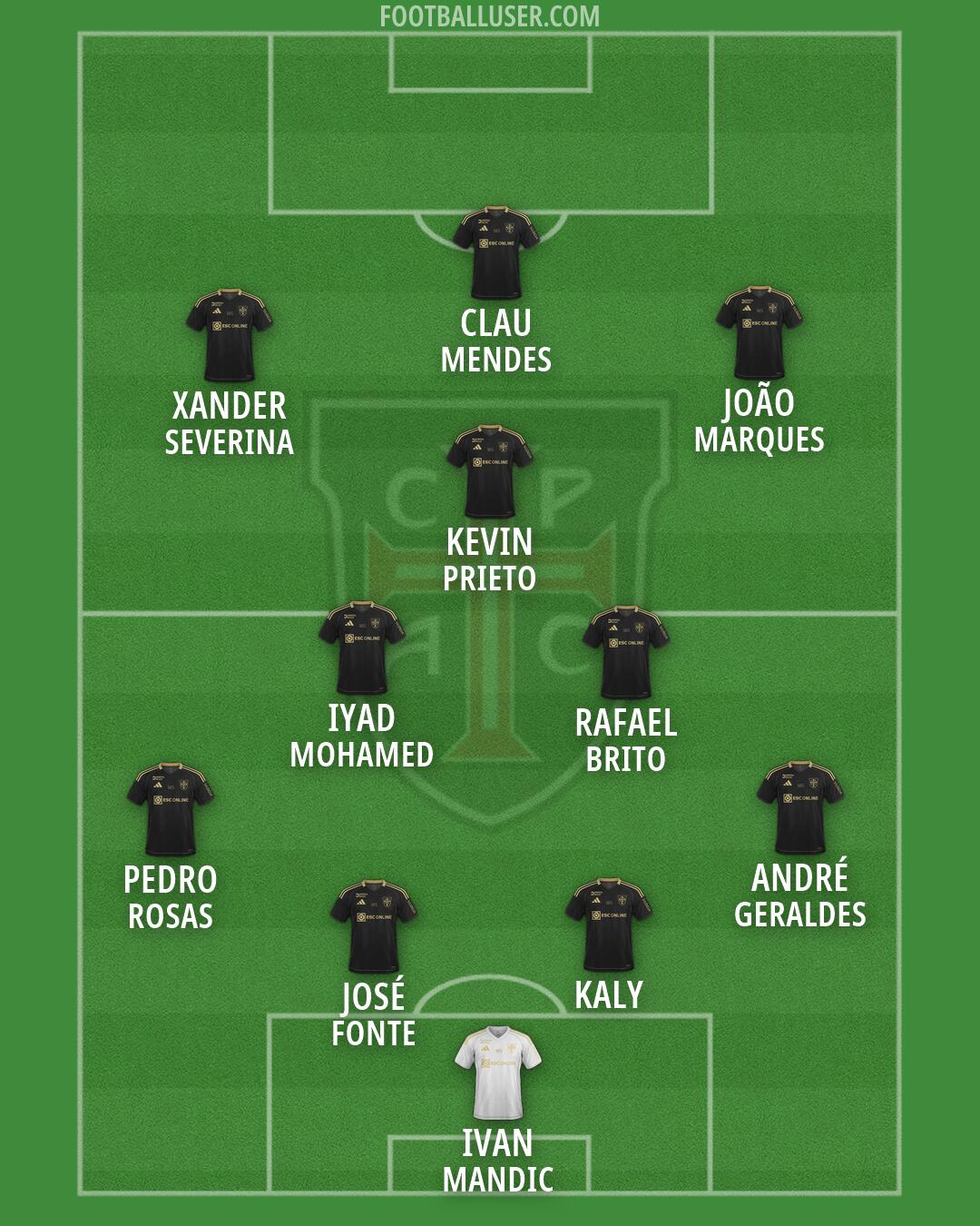 Casa Pia Formation 2026