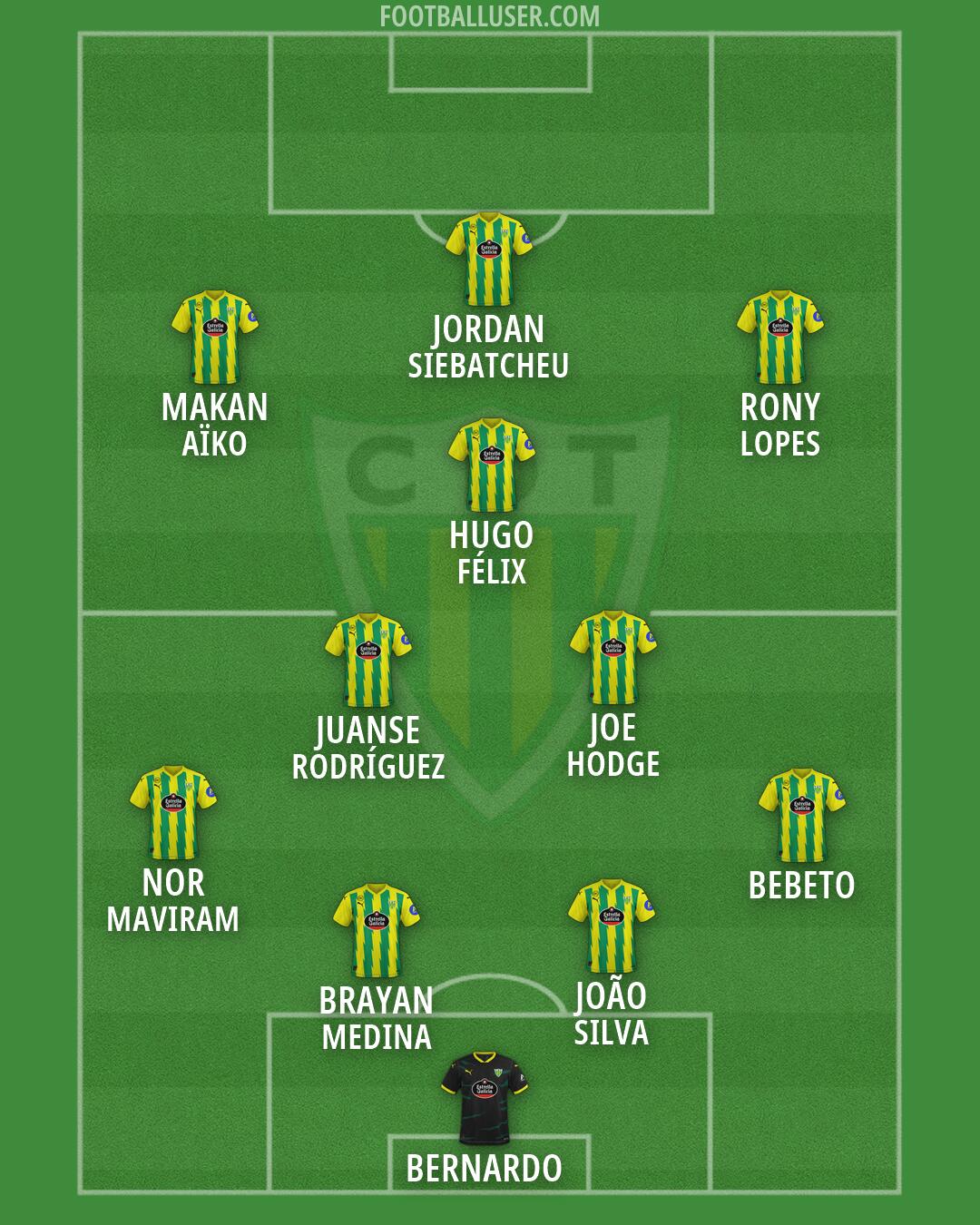 Tondela Formation 2026