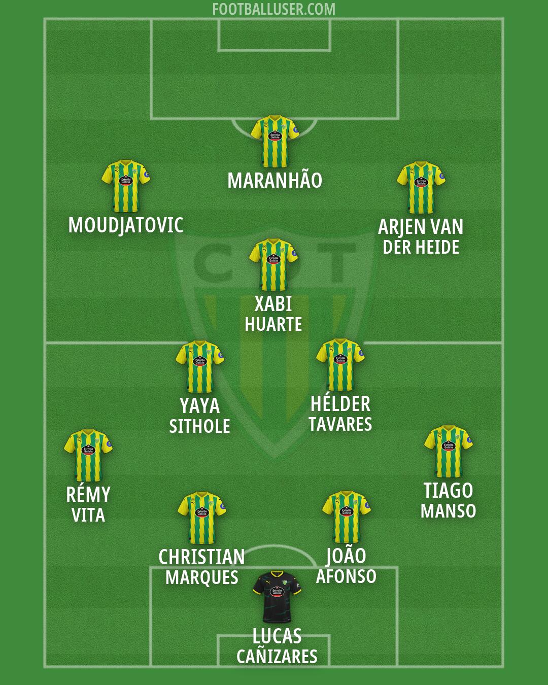 Tondela Formation 2026