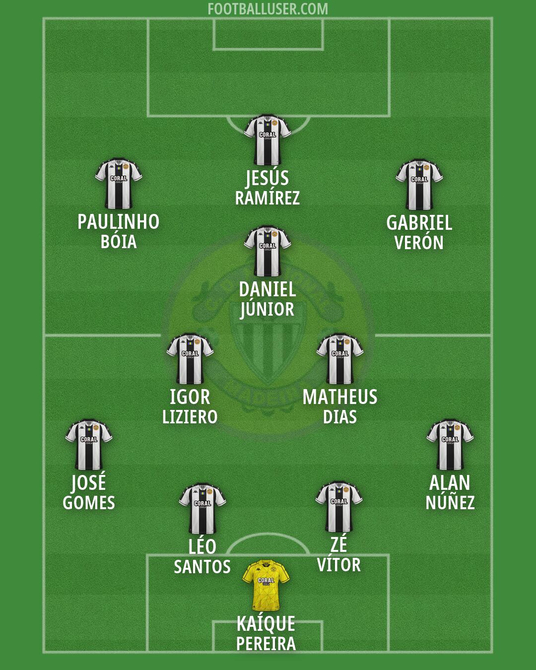 Nacional da Madeira Formation 2026