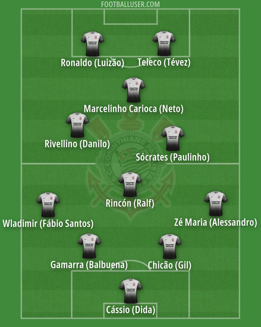 Corinthians Formation 2026