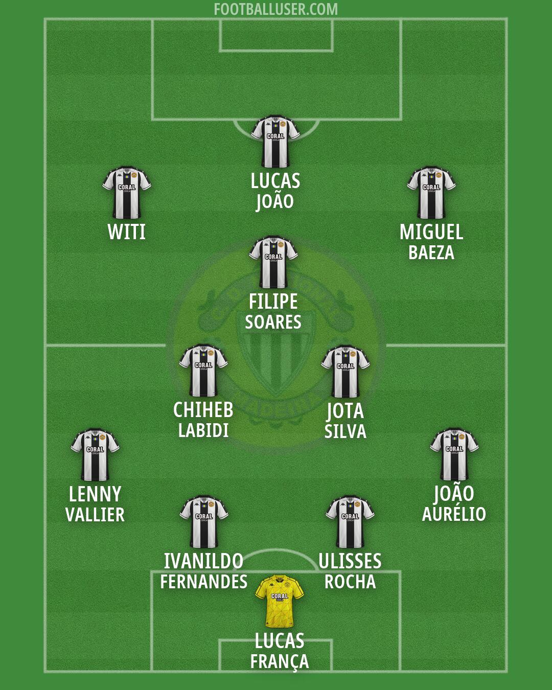 Nacional da Madeira Formation 2026