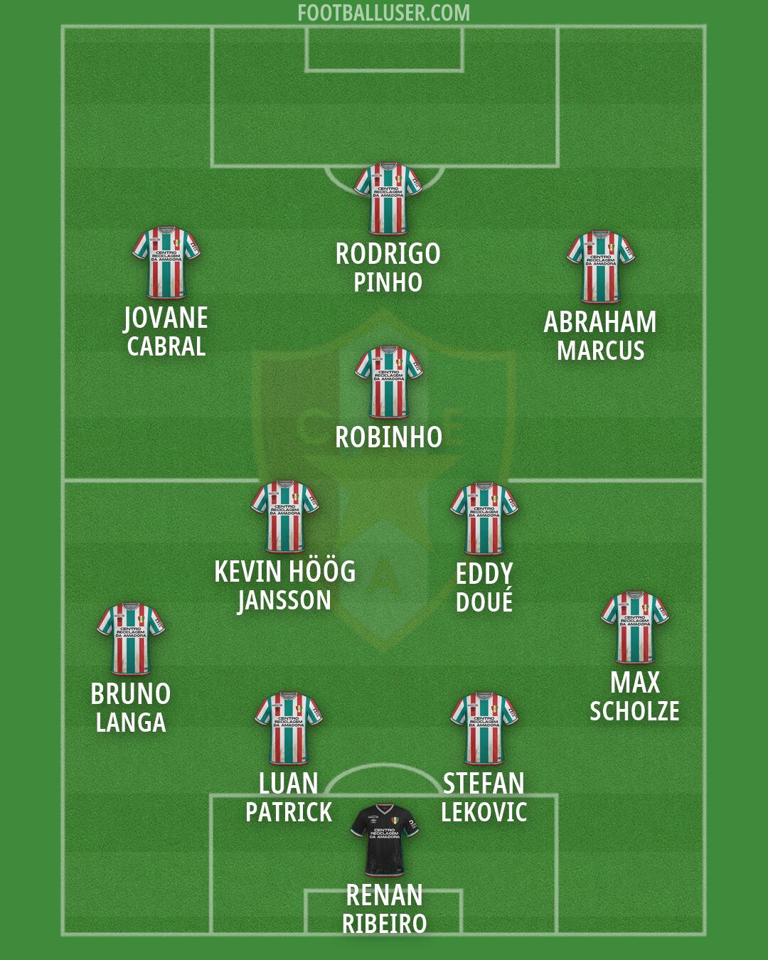 CF Estrela Amadora Formation 2026