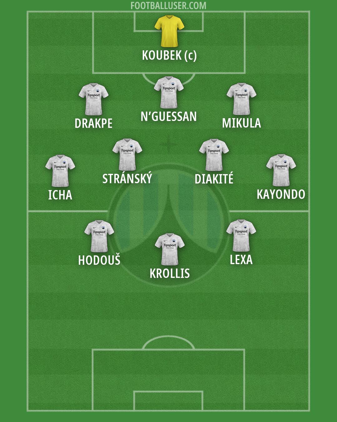Slovan Liberec Formation 2026