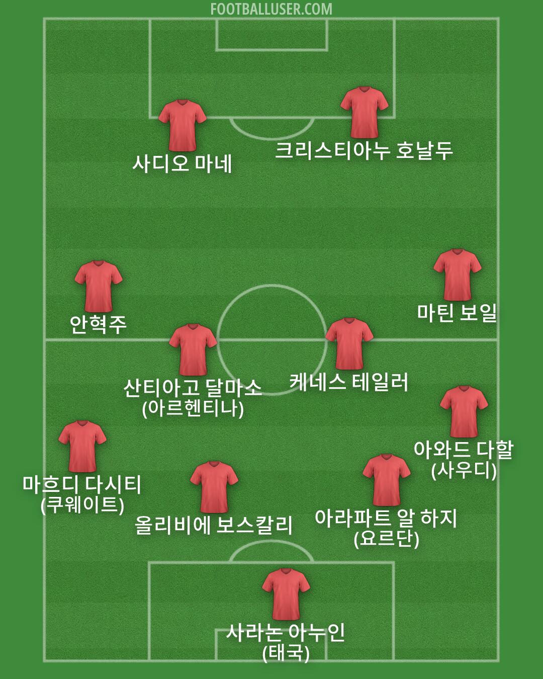 Custom Team Formation 2026