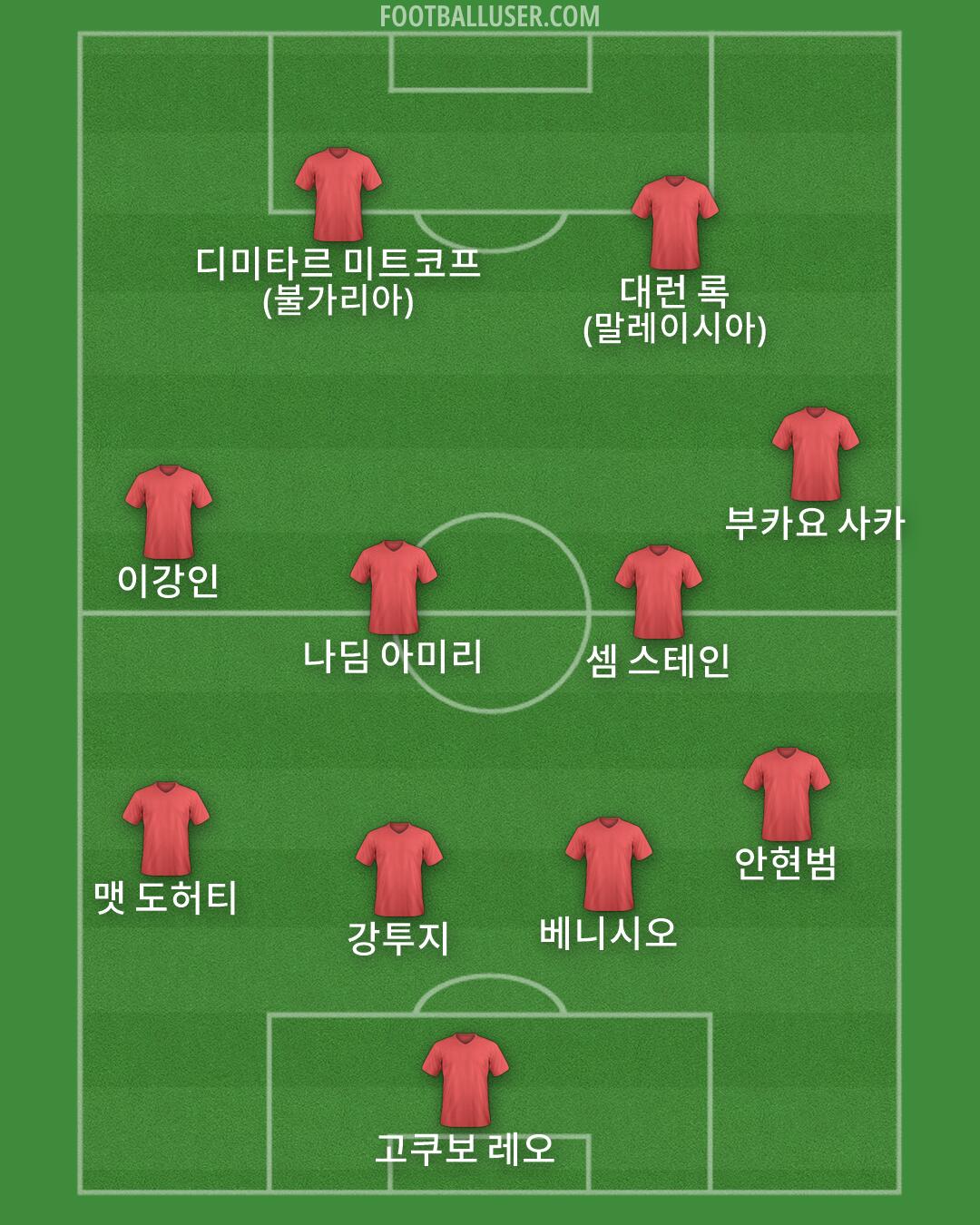 Custom Team Formation 2026