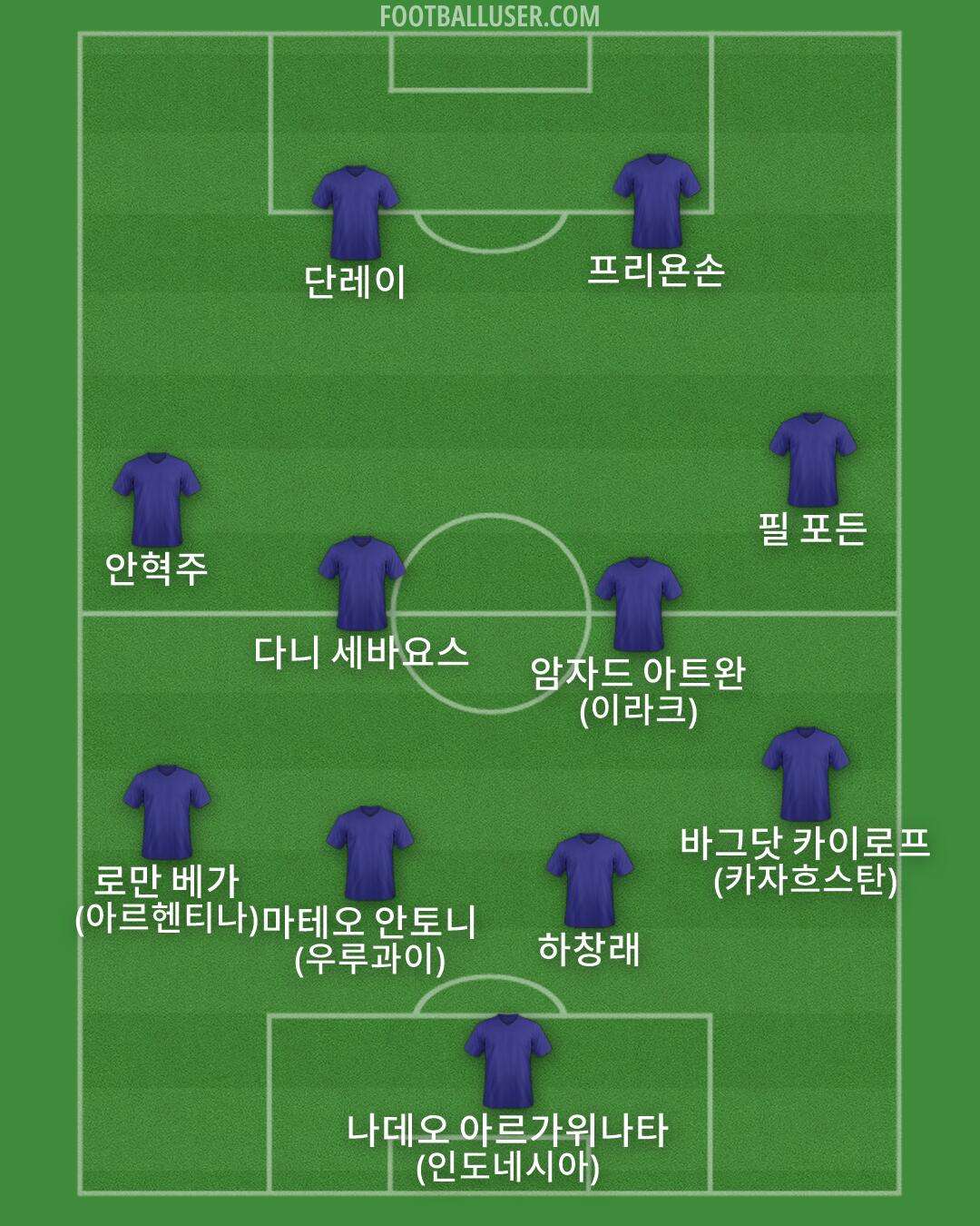 Custom Team Formation 2026