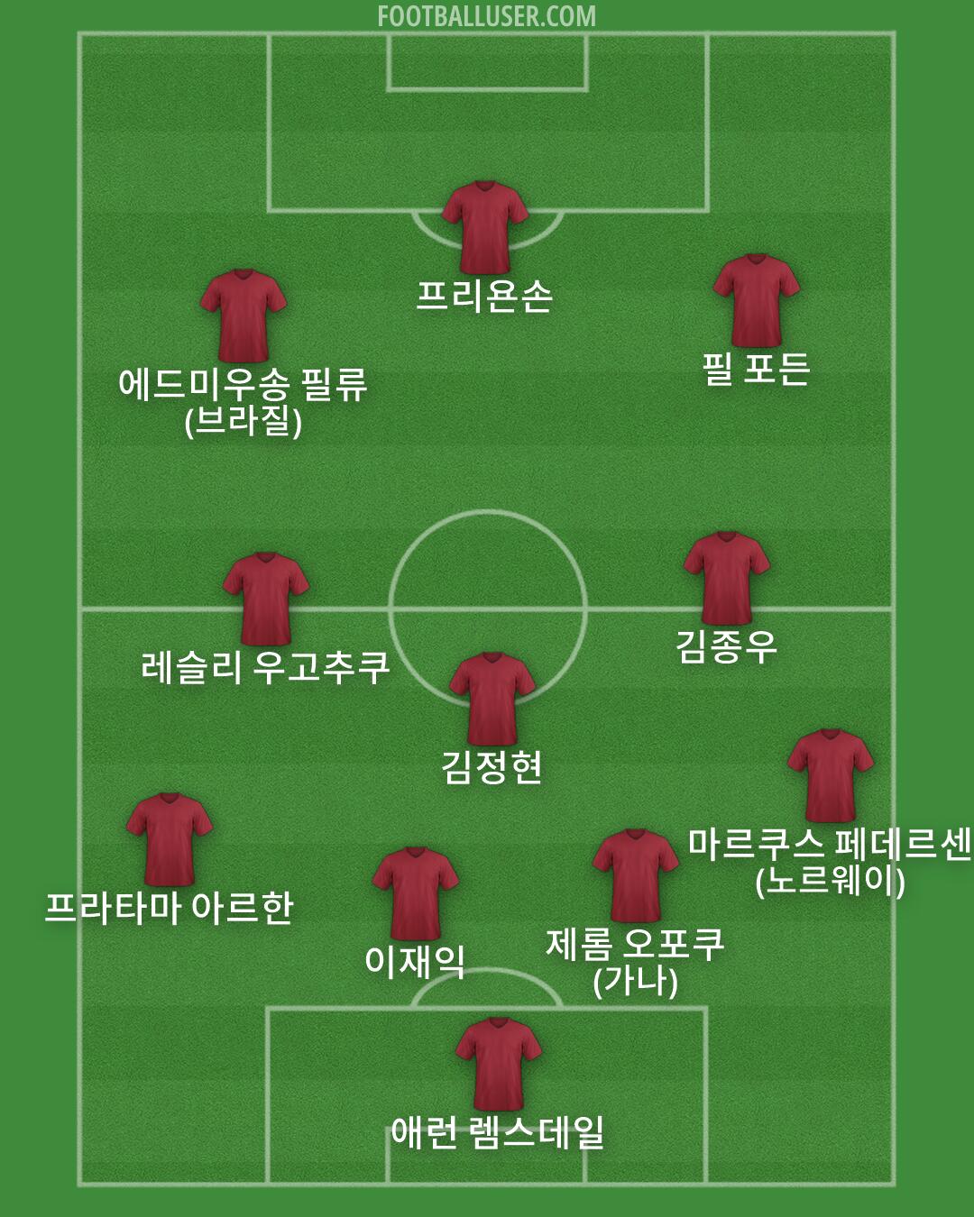 Custom Team Formation 2026