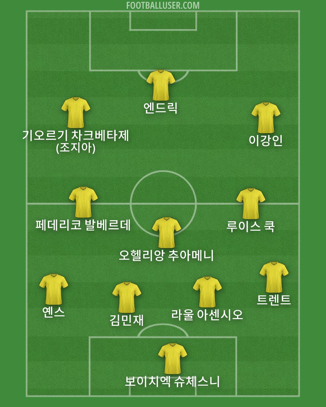 Custom Team Formation 2026