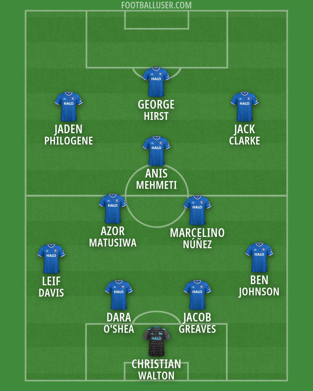 Ipswich Formation 2026