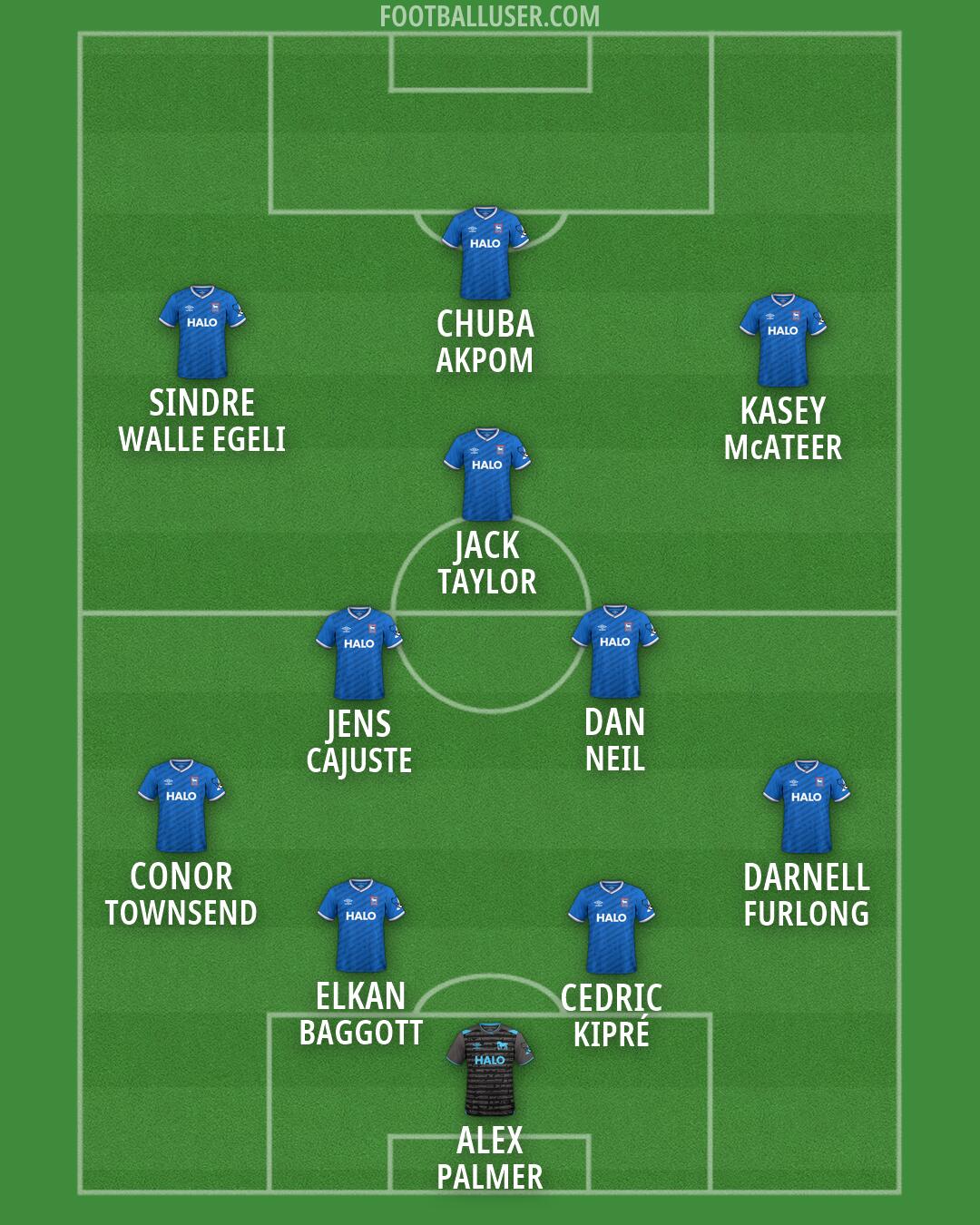 Ipswich Formation 2026