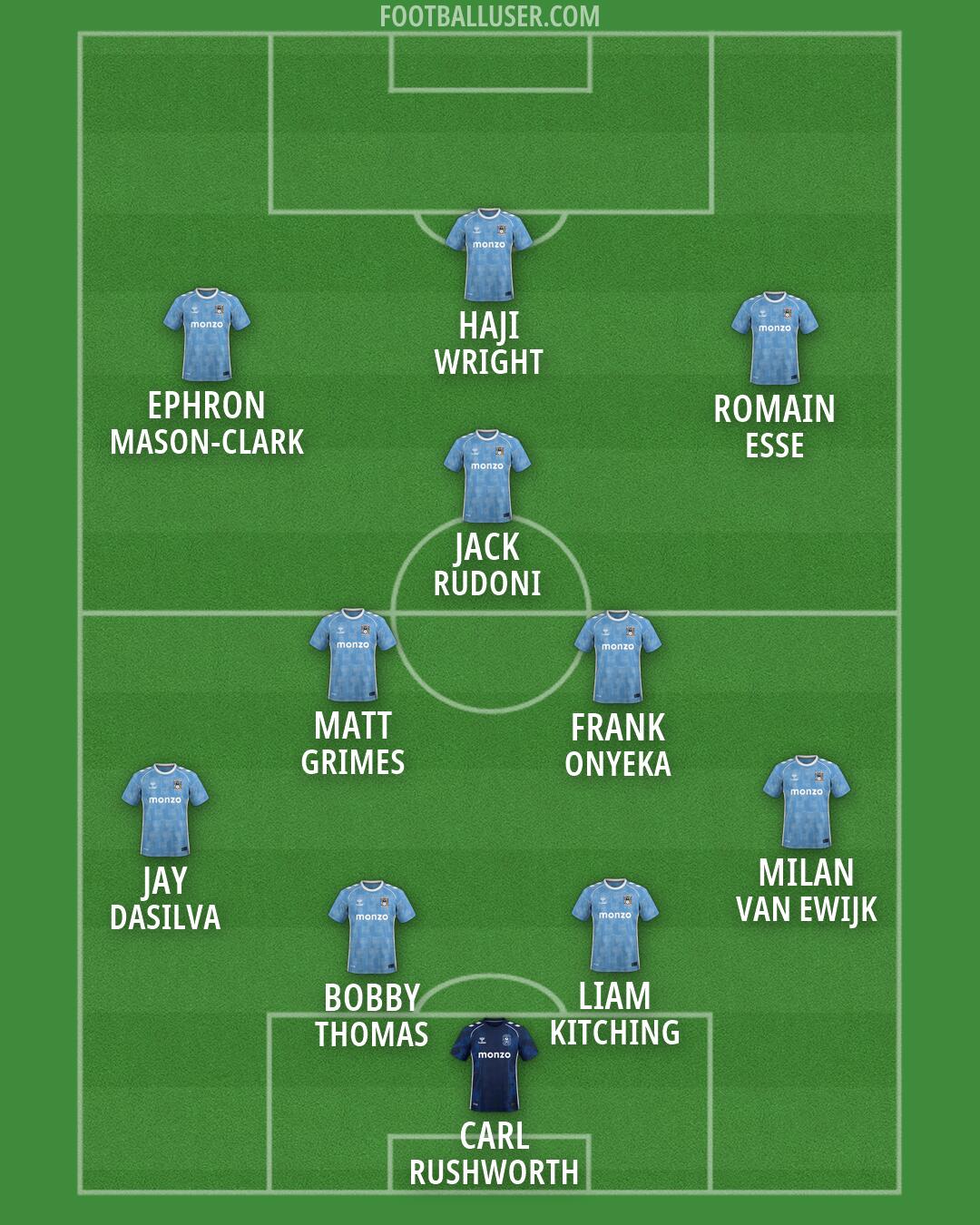 Coventry Formation 2026