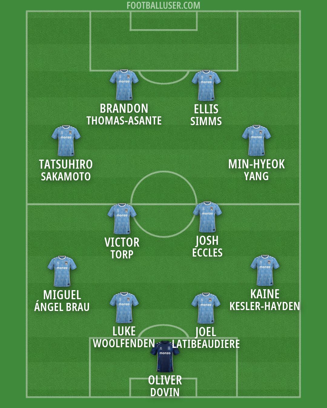 Coventry Formation 2026